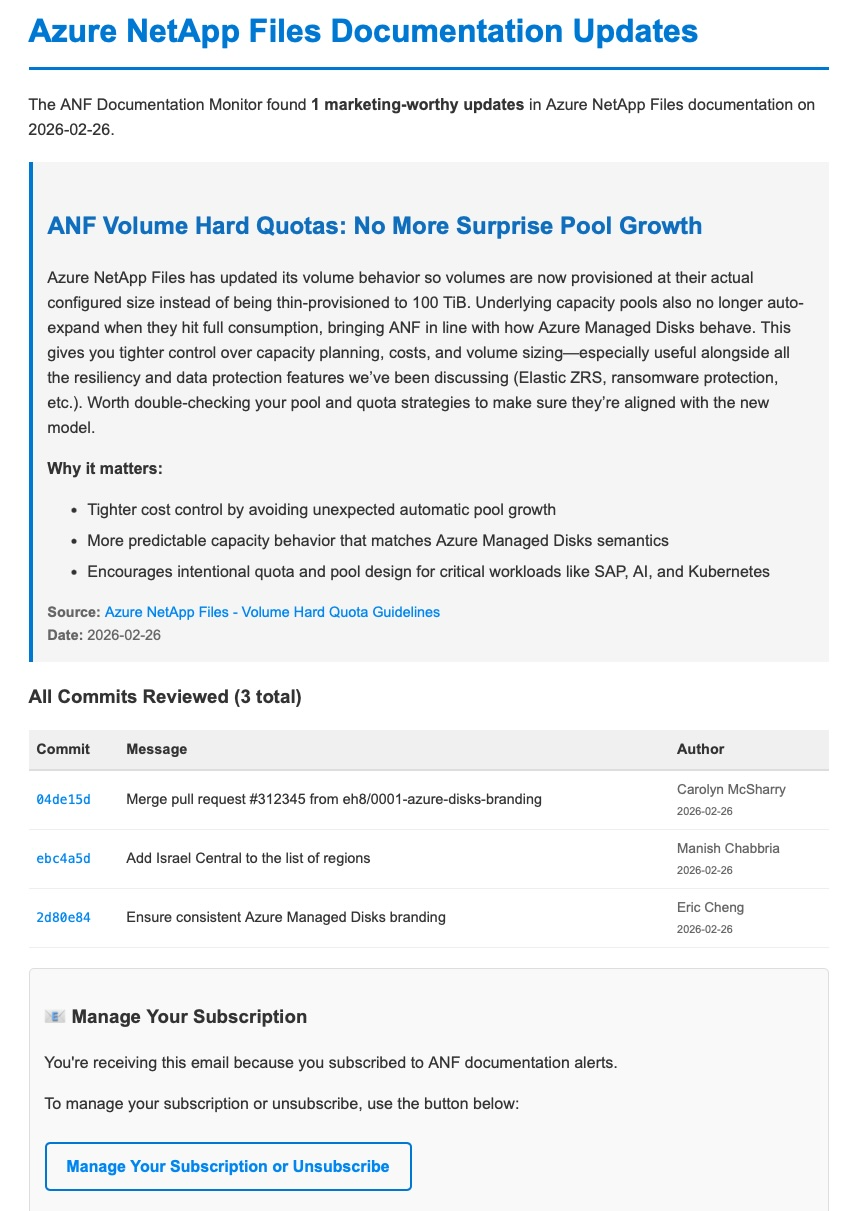 Azure NetApp Files Documentation Monitoring